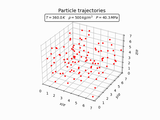 Molecular dynamics trajectories of Argon atoms in the gas phase.