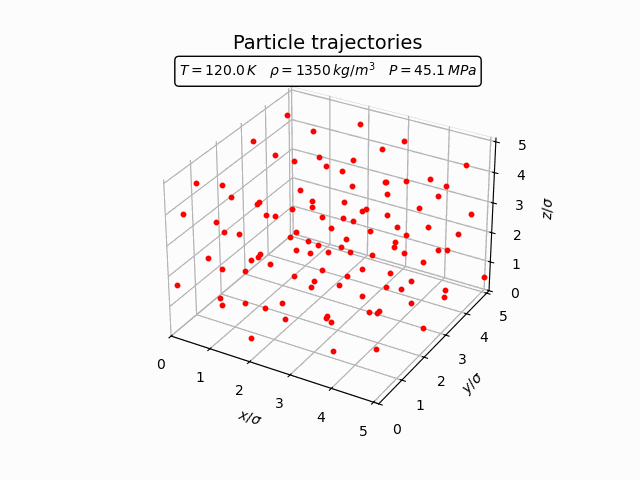 Molecular dynamics trajectories of Argon atoms in the liquid phase.
