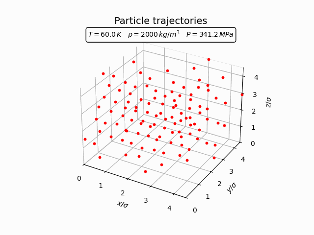 Molecular dynamics trajectories of Argon atoms in the solid phase.