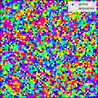High temperature XY model plot.