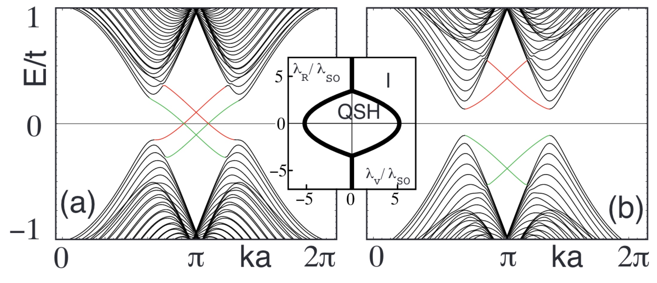 Energy spectrum for a graphene strip.